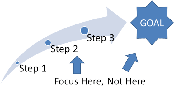 approach
