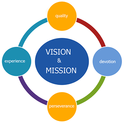 Vision_mission